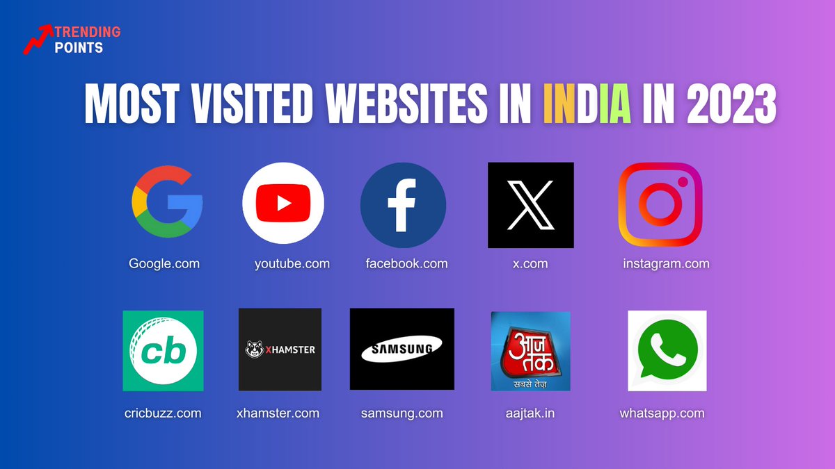 BhartiyaDefence's tweet image. Most visited websites in 🇮🇳in 2023 

#tech
#techforindia