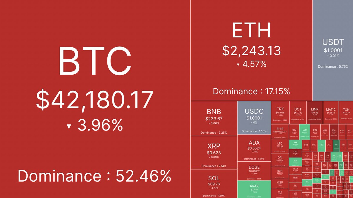 CoinMarketCap tweet media