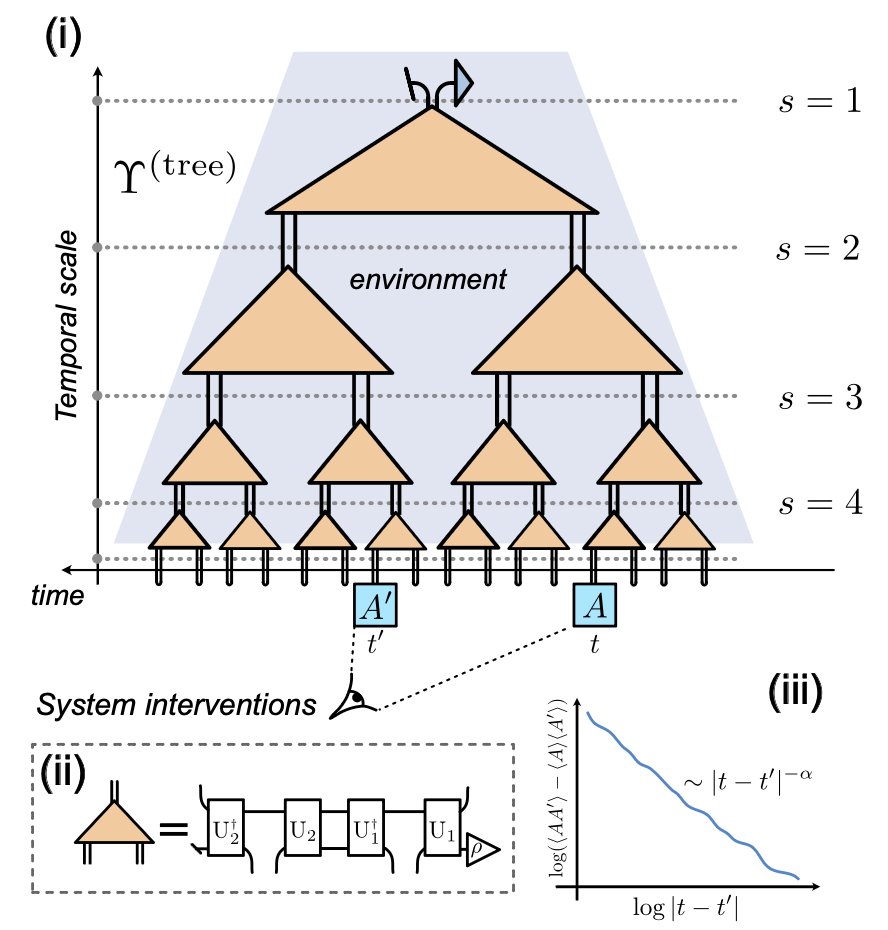 Gregory White tweet media