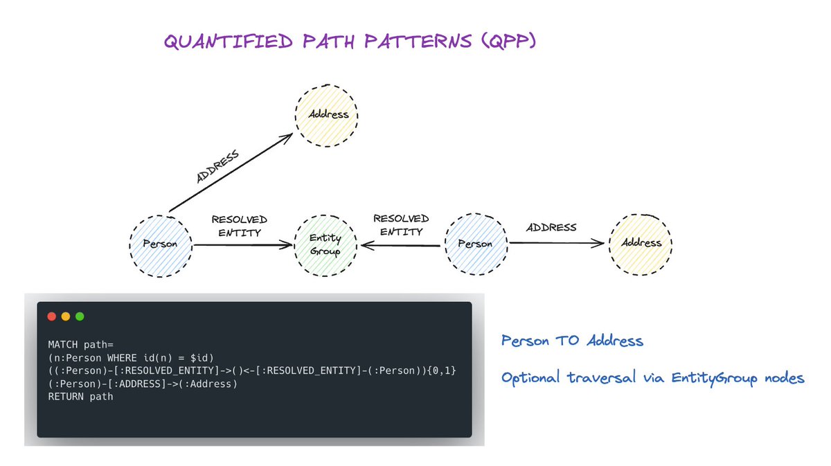 ikwattro's tweet image. #AdventOfNeo4j 🎄 Sharing 24 @neo4j  5 tips in December.

Day 11 : Full path patterns can now be matched with varying length thanks to QPP (Quantified Path Patterns) 🔥 Here an Entity Resolution Graph example

Retrieve all the #AdventOfNeo4j tips here lnkd.in/dZDTjYMf
