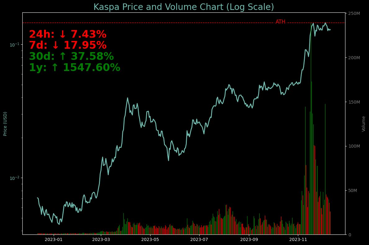 Kaspa Price tweet media