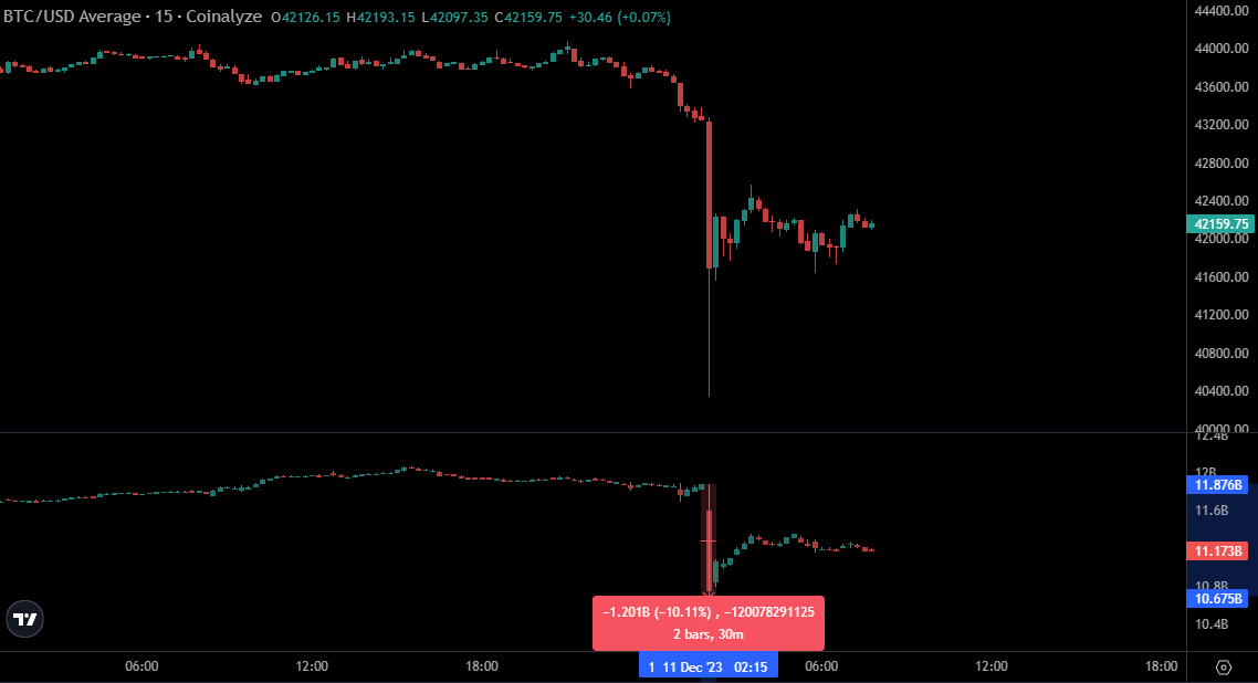 DaanCrypto tweet picture