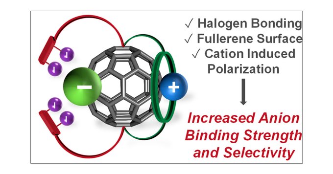 Krzysztof Bąk (@krzysztofmbak) on Twitter photo More than happy to share my latest <a href="/J_A_C_S/">J. Am. Chem. Soc.</a> paper from the Beer Group <a href="/OxfordChemistry/">Oxford Chemistry</a> about ion recognition on a fullerene surface! Congrats to all co-authors! More than happy to share my latest <a href="/J_A_C_S/">J. Am. Chem. Soc.</a> paper from the Beer Group <a href="/OxfordChemistry/">Oxford Chemistry</a> about ion recognition on a fullerene surface! Congrats to all co-authors!