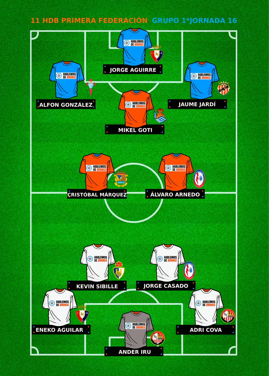 Este fue el #11HdB del Grupo 1 en la Jornada 16 de #PrimeraFederación