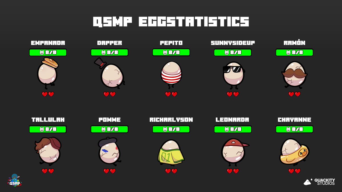 Category:Eggs, QSMP Wiki