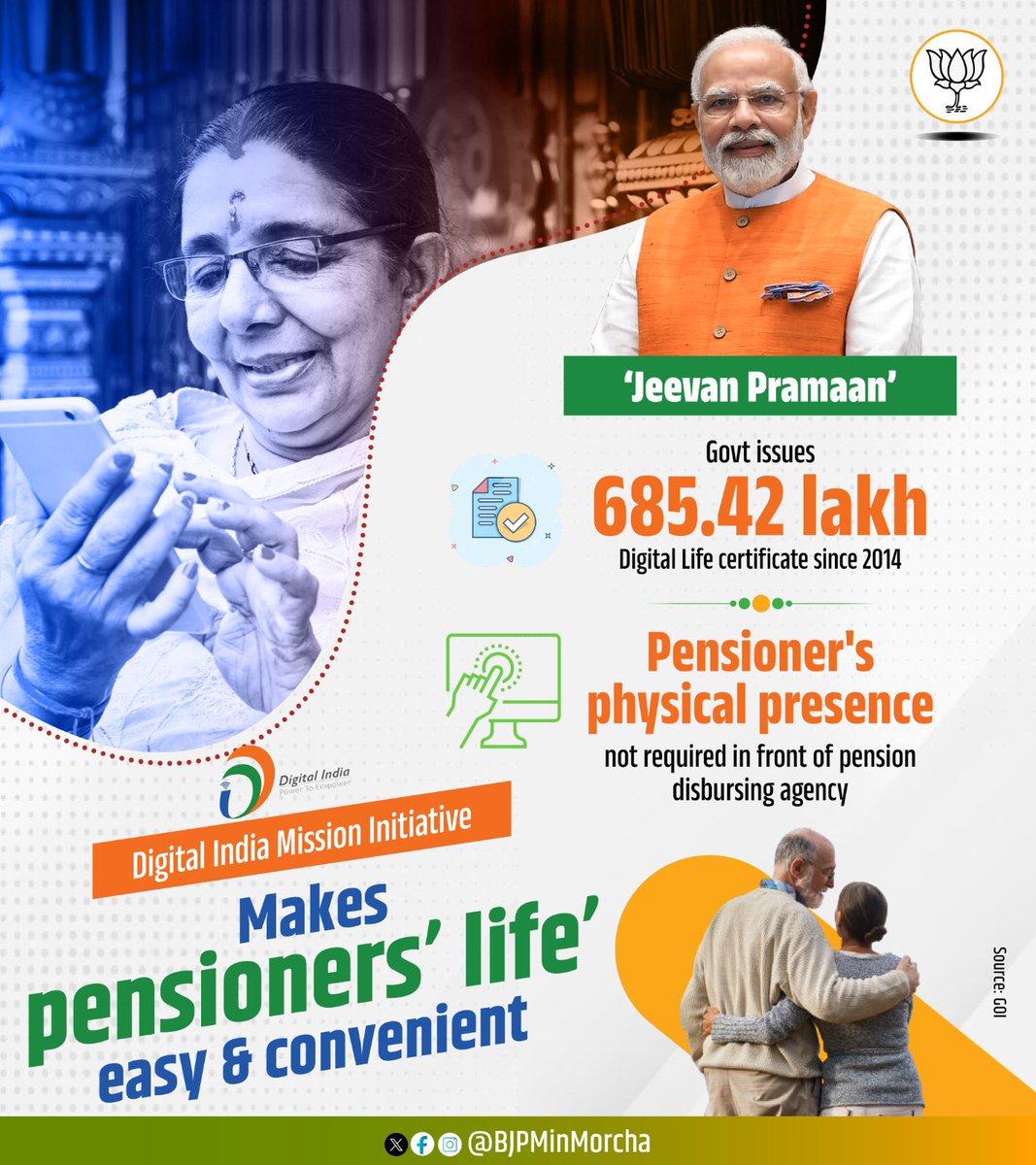 Modi govt makes pensioners’ life’ easy & convenient with #JeevanPramaan. Govt issues 685.42 lakh Digital Life certificate since 2014; now, pensioner's physical presence not required in front of pension disbursing agency.

#DigitalIndia