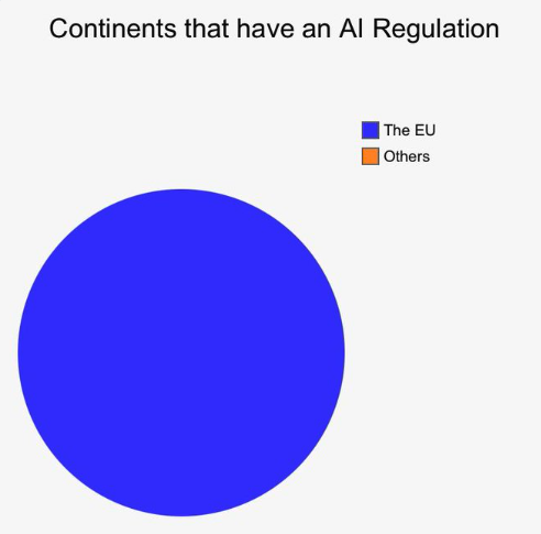 romanas's tweet image. AI Act is here!