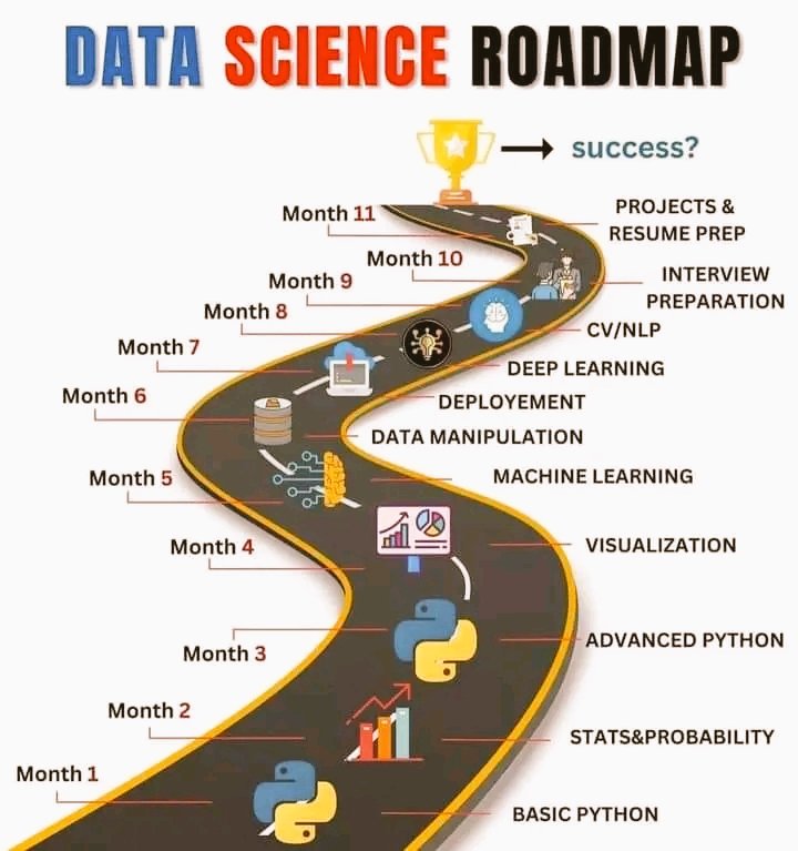 🗺️Data Science Roadmap.....

Follow @RAVIKUMARSAHU78 for more such content.

#roadmap #science #machinelearning #projectmanagement #basics #pythonprogramming #deeplearning #data #advancedtechnology
#programming #computerscience #datascience #machinelearning #python #deeplearning