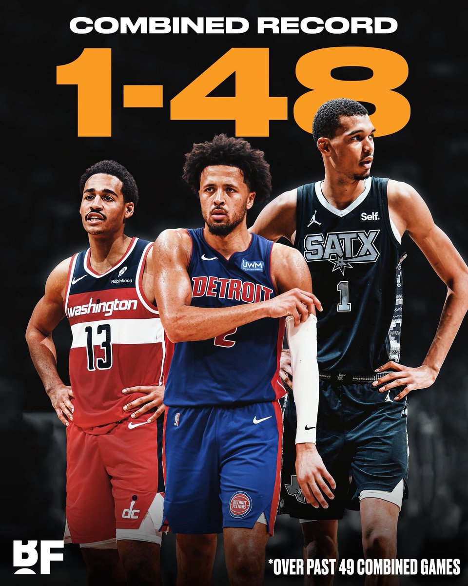 Пистонс. Спөрс, Визардс сүүлийн 49 тоглолтод 1-48.
Визардсын авсан цорын ганц хожил нь Пистонсын эсрэг байжээ 😂
Он гартал нийлээд хэд хождог юм байгаан ?