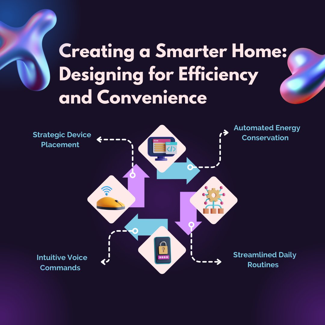 Transform your space into a smarter home – where efficiency meets convenience in every corner! 🏡

#SmartHomeDesign #EfficientLiving #ConvenientSpaces #HomeAutomation #DigitalConvenience