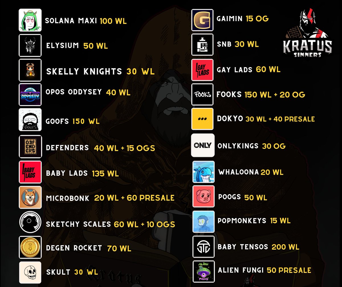 Just a little taste of how good we eat in <a href="/KratuSinners/">KratuSinners</a> free dao with less than 500 in.
Who is missing? 👇