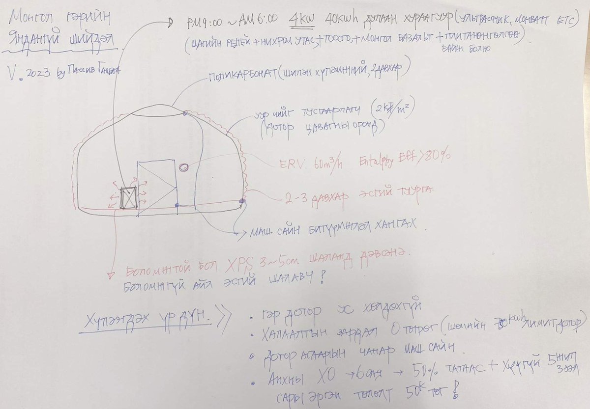 Моодын Болдоо намайг үнэгүй ажиллуулж байна!
Би гомдолтой байна!🤣🤣