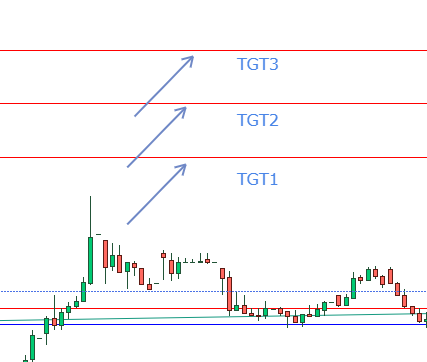 pawannshuklaa19's tweet image. muthoot finance ...coming destination
