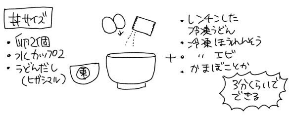 うちの作り方。 レンジに茶碗蒸しモードあるから全部丼入れたら突っ込むだけよ👍ヒガシマルのうどんスープのもとあったら計量もいらんので…