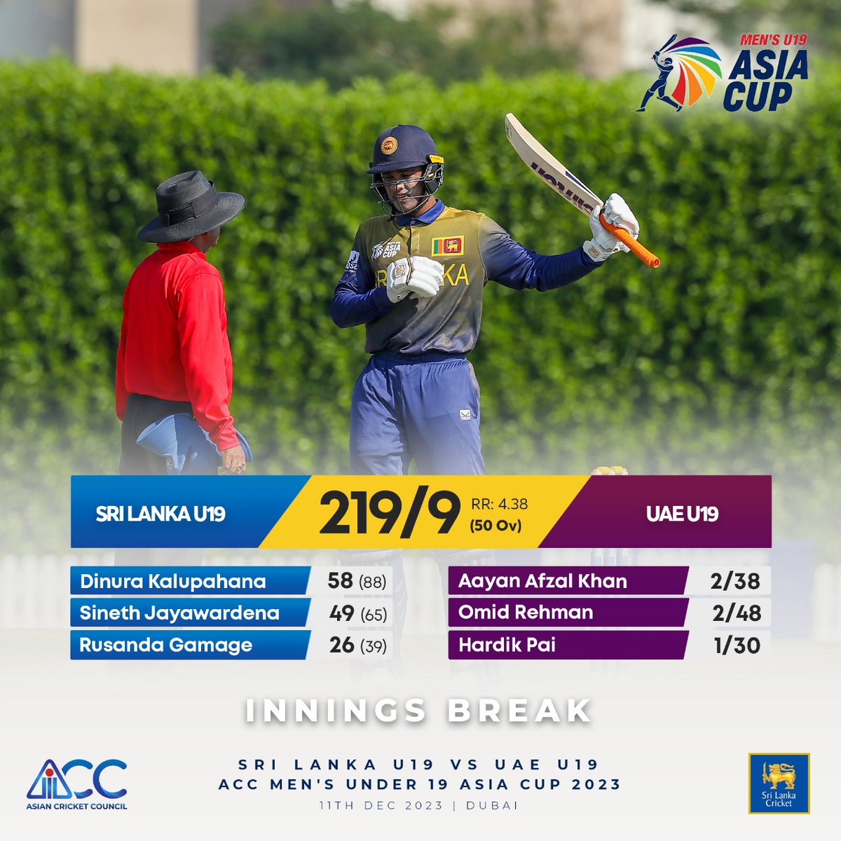 Sri Lanka U19s post 219/9 at the end of 50 overs against UAE. Dinura Kalupahana and Sineth Jayawardena led the charge. #YoungLions