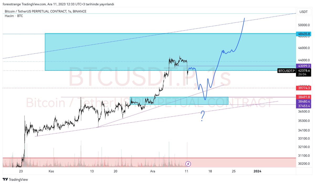 #btc #bitcoin #cryptomarket #opusdt #tiausdt #pythusdt #dotusdt
#fetusdt #rndrusdt #fetusdt Bakacaaaz, Bakacaaaz, Bakacaaaaz