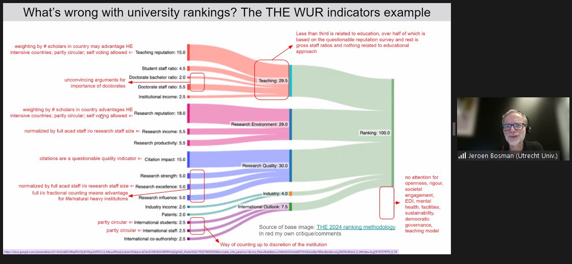LizzieGadd's tweet image. Damning critique of the validity of the @THEworldunirank methods from @jeroenbosman 

@INORMS_REWG #MoreThanOurRank Spotlight Session