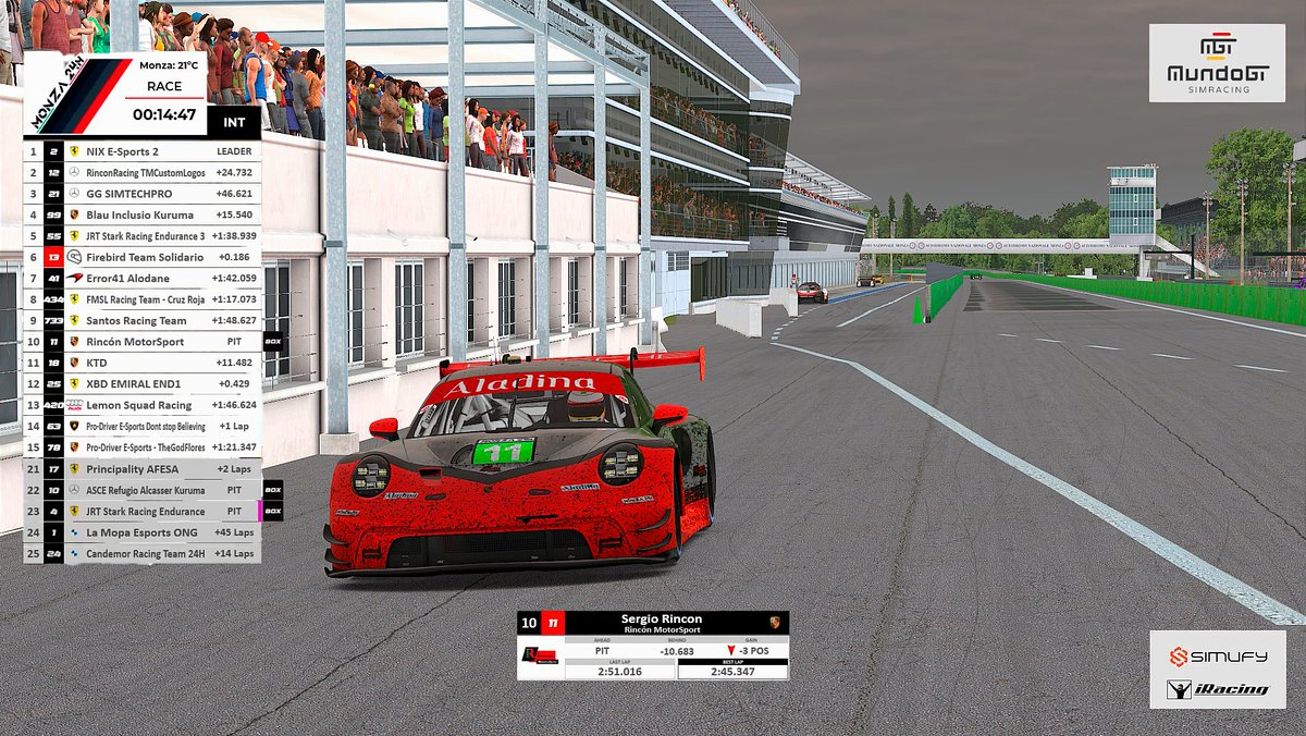 Rincón MotorSport (@rincon_msport) on Twitter photo Acabamos otra edición más de las #24hdeMonzaSolidarias2023 !!
Conseguimos acabar en p10 luchando hasta el último momento. Tras 3 desconexiones de iracing tocó remontar y las últimas 6h afrontarlas sin cambiar de piloto por qué les echaba. P 1️⃣0️⃣
<a href="/24hMonza/">24h Solidarias</a> Acabamos otra edición más de las #24hdeMonzaSolidarias2023 !!
Conseguimos acabar en p10 luchando hasta el último momento. Tras 3 desconexiones de iracing tocó remontar y las últimas 6h afrontarlas sin cambiar de piloto por qué les echaba. P 1️⃣0️⃣
<a href="/24hMonza/">24h Solidarias</a>