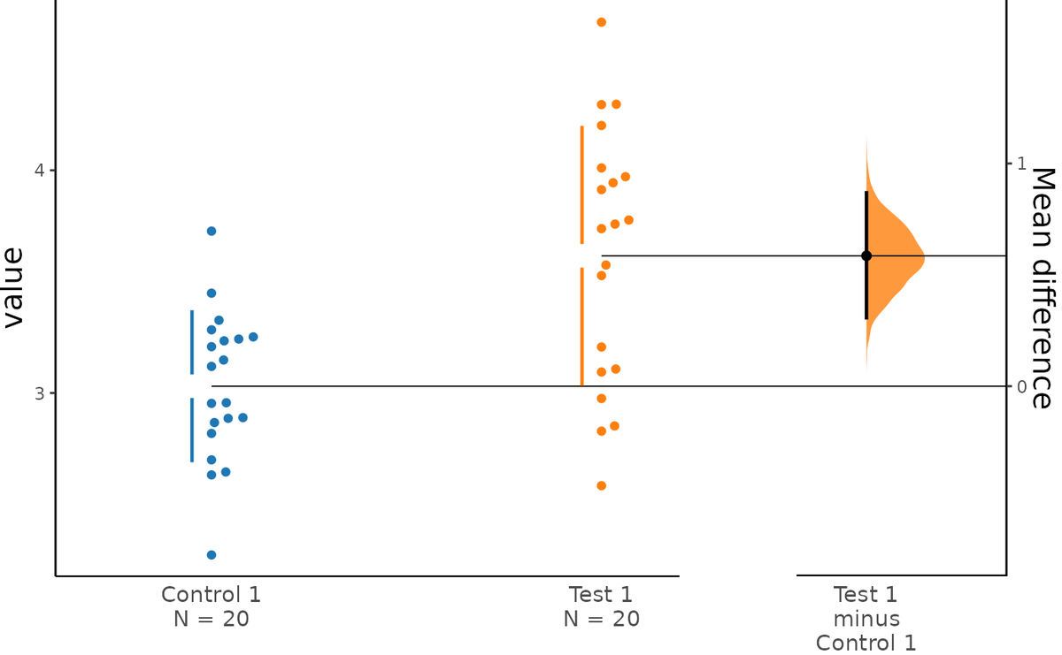 Estimation Stats tweet media