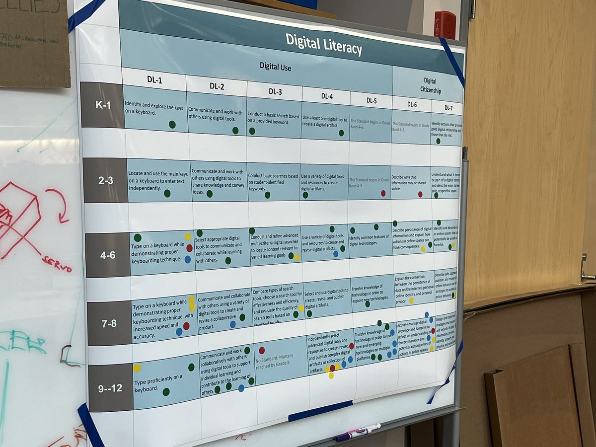 BlindBrookTech's tweet image. Taking some time to explore the computer science and digital fluency standards k-12 to kick off the week!
