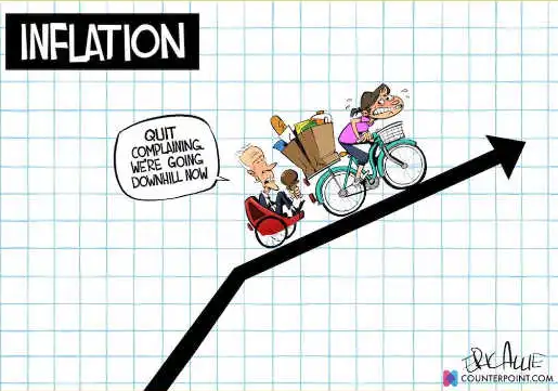 RobertAllison__'s tweet image. An #InterestingGraph on inflation: