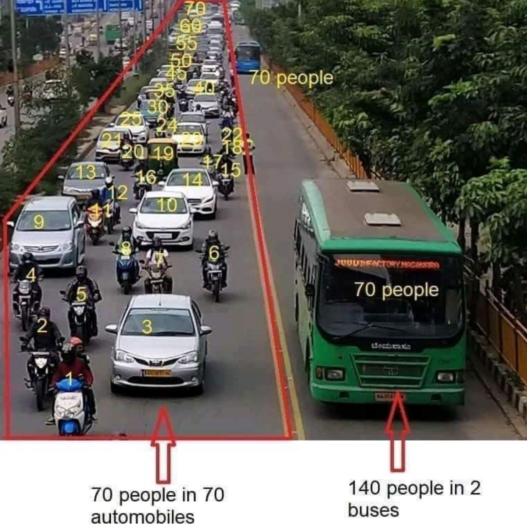 CivilEngDis's tweet image. Reduce Carbon Emissions ,Use Public Transport System