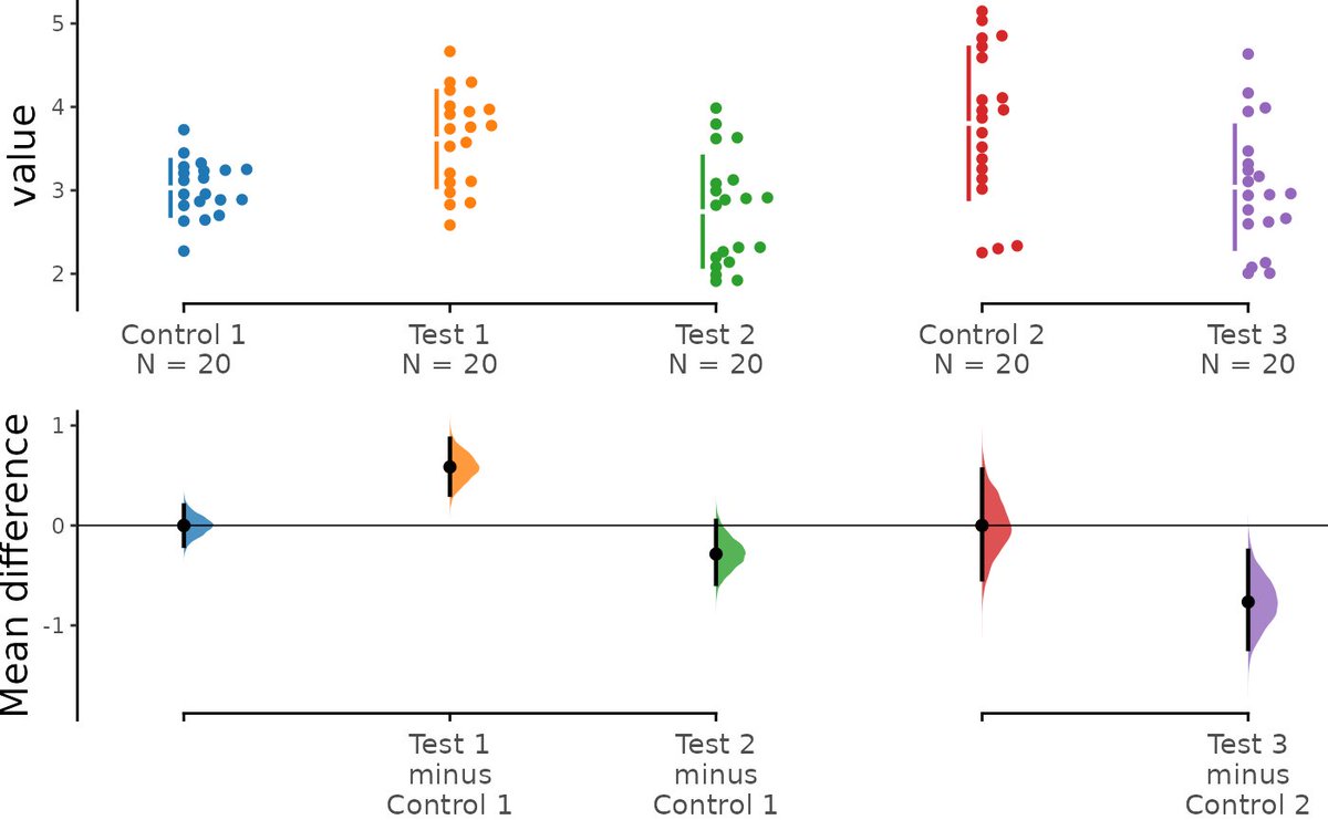 Estimation Stats tweet media
