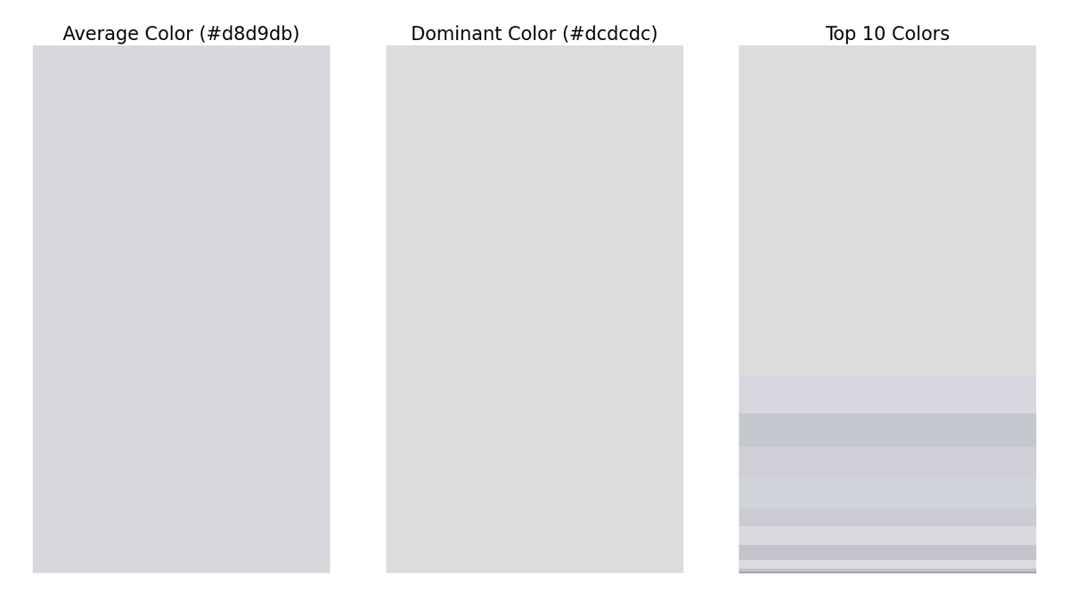 gfndskycolor's tweet image. The top colors in the sky for Grand Forks, ND at 9:00 AM are (in order of dominance):
#dcdcdc
#d7d9e0
#c7c8d0
#ced0d7
#d3d4dc
#caccd4
#dadbe0
#c3c5cd
#dcdddf
#bfc1c8