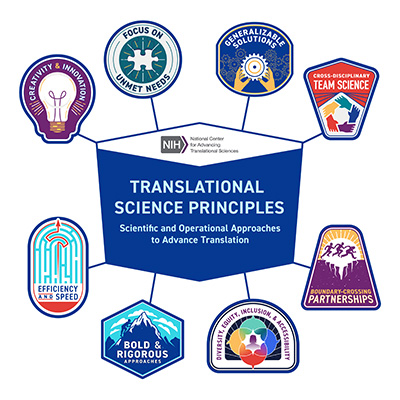What is #TranslationalScience, and what makes a good translational scientist? Current and former NCATS staff have identified and categorized eight key initial principles of translational science: go.nih.gov/IOeJn5x
