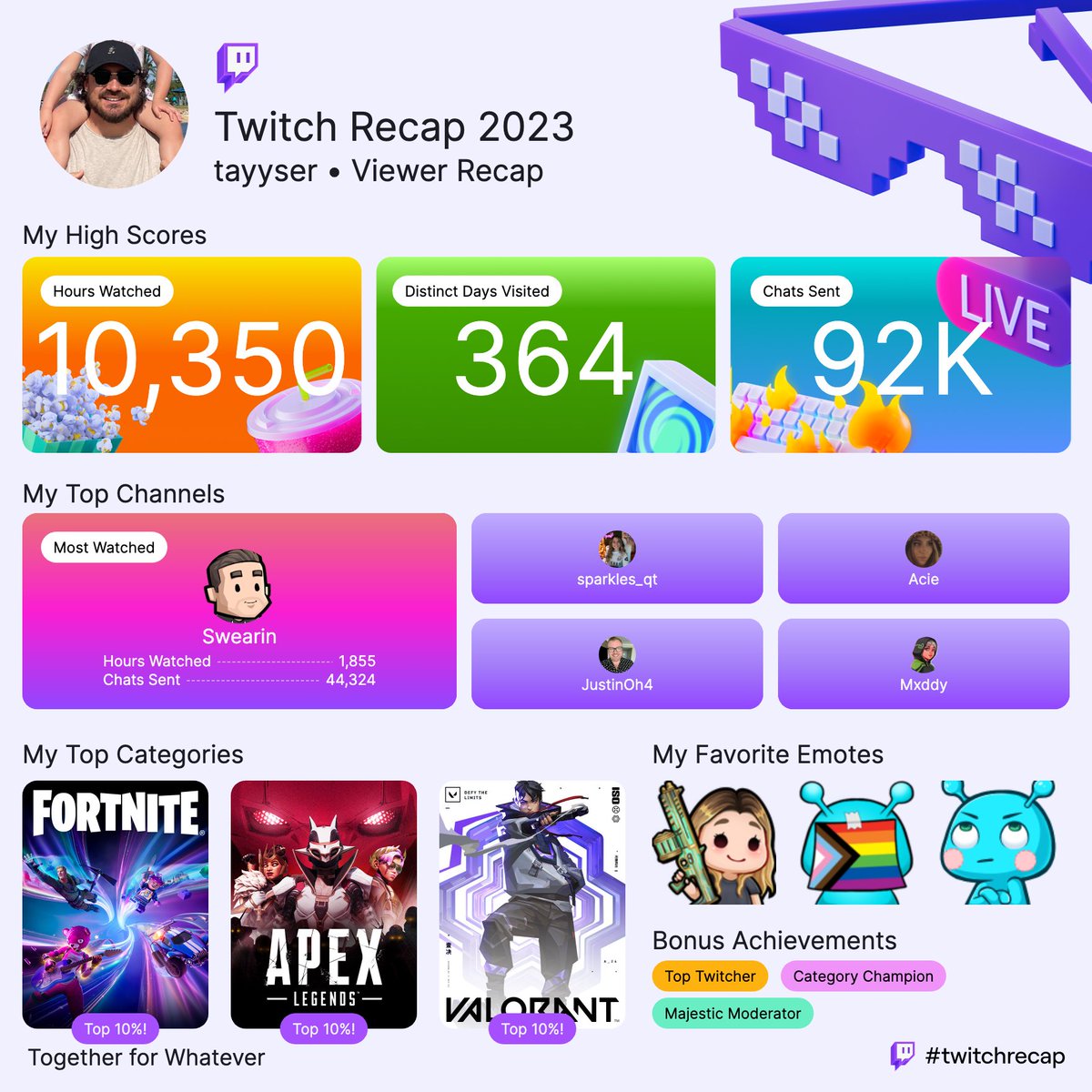 o7Tayy's tweet image. My 2023 Twitch Recap