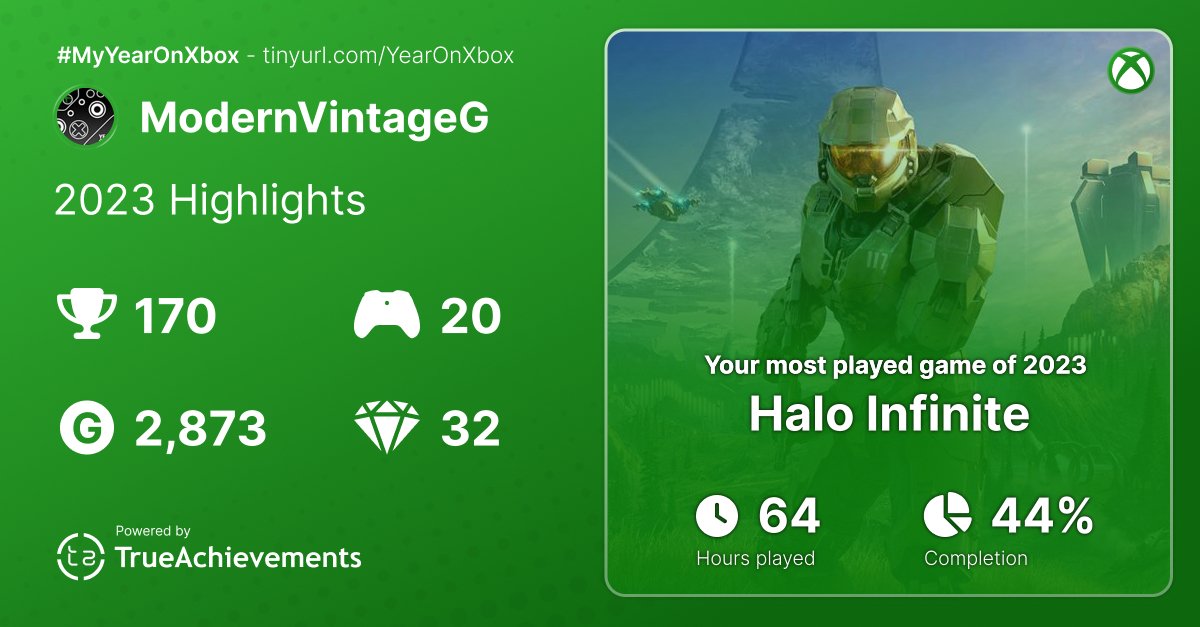 Yeah this is about right. Halo Infinite is ageing like fine wine #Xbox