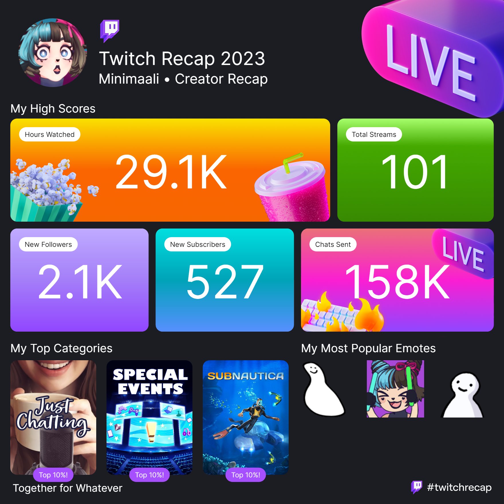 The Most Watched Português Subnautica Twitch Streamers, December 2023