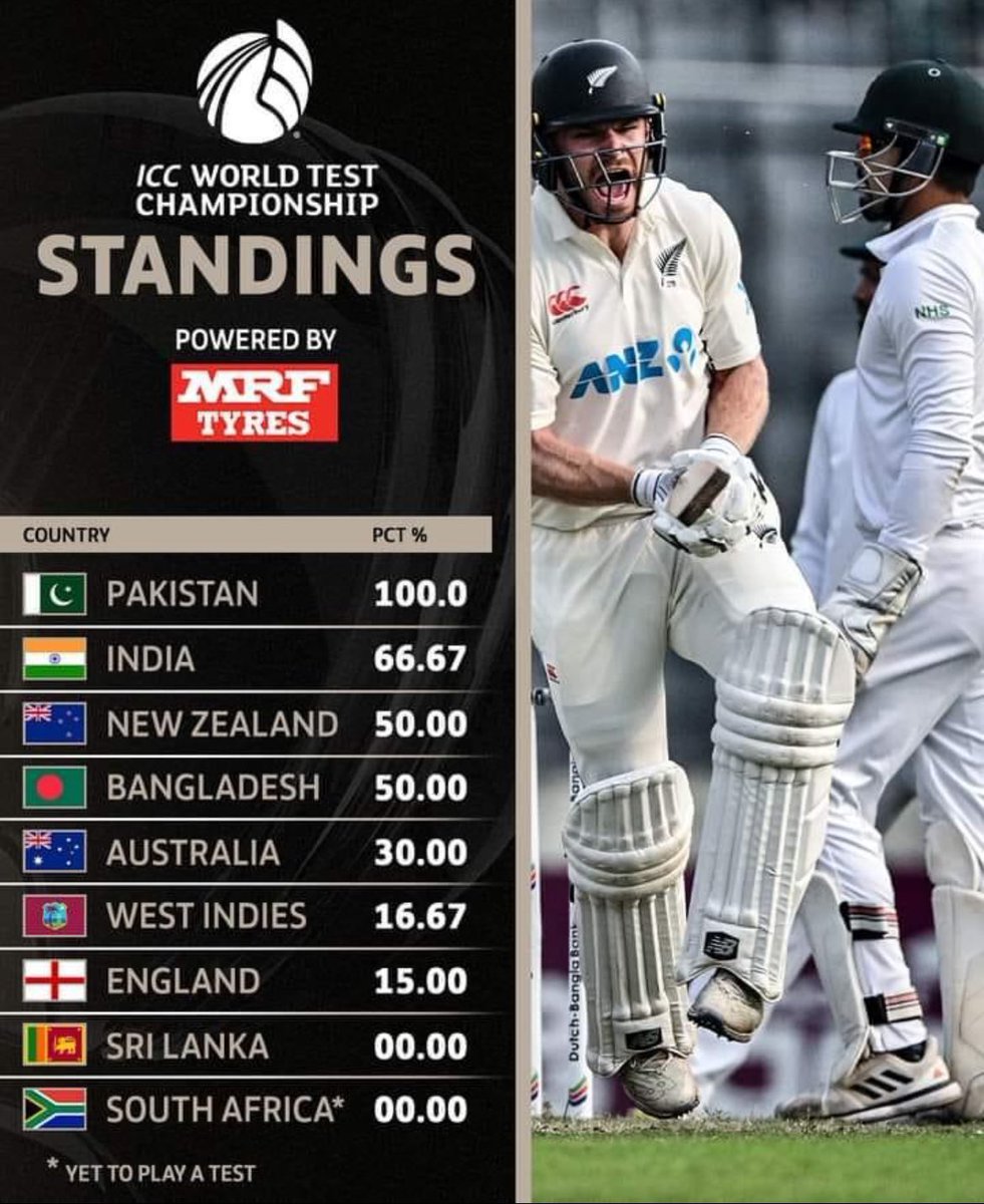 786_naqi's tweet image. #WTC2023-25 points table
