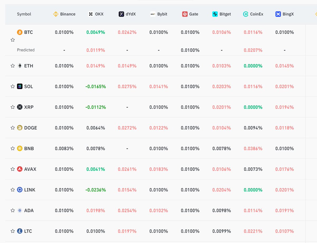 BEFORE AND AFTER! FULL RESET! #CRYPTO