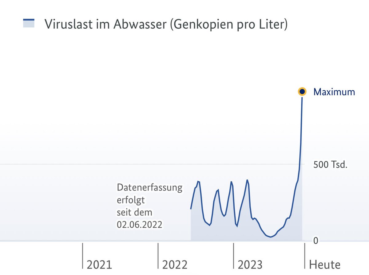 nUR eIn ScHnUPfeN
eIGEnVerAnTwoRTunG