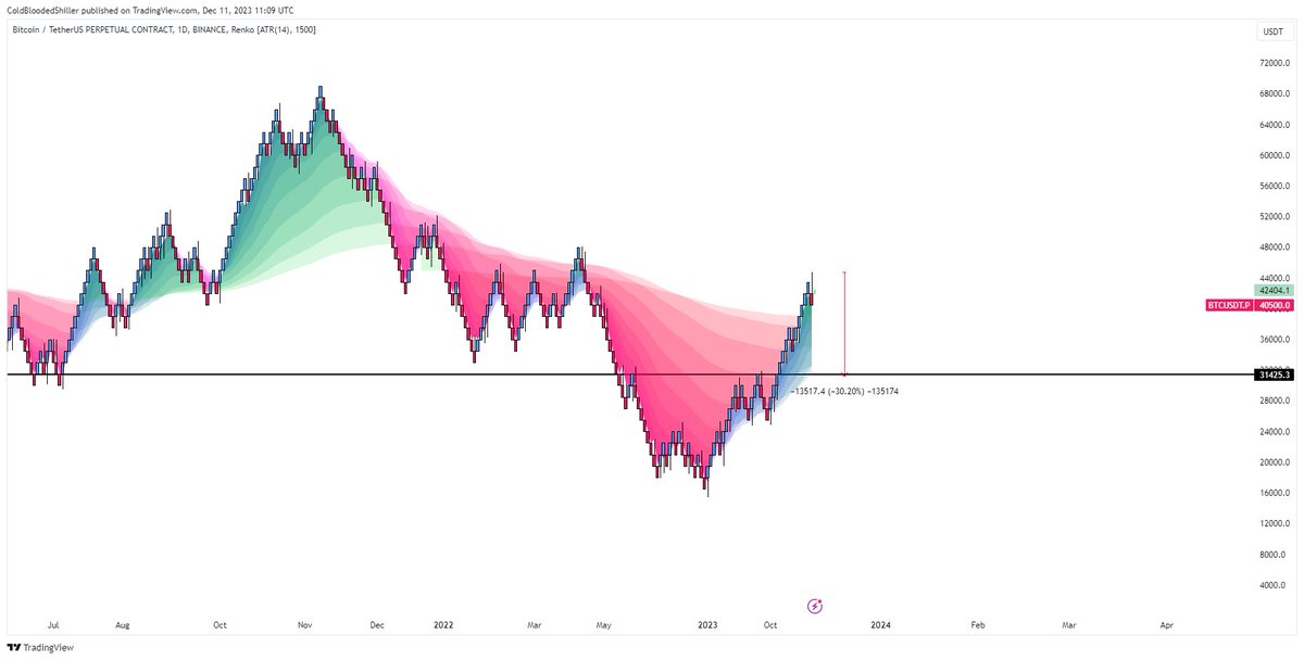 Cold Blooded Shiller tweet media