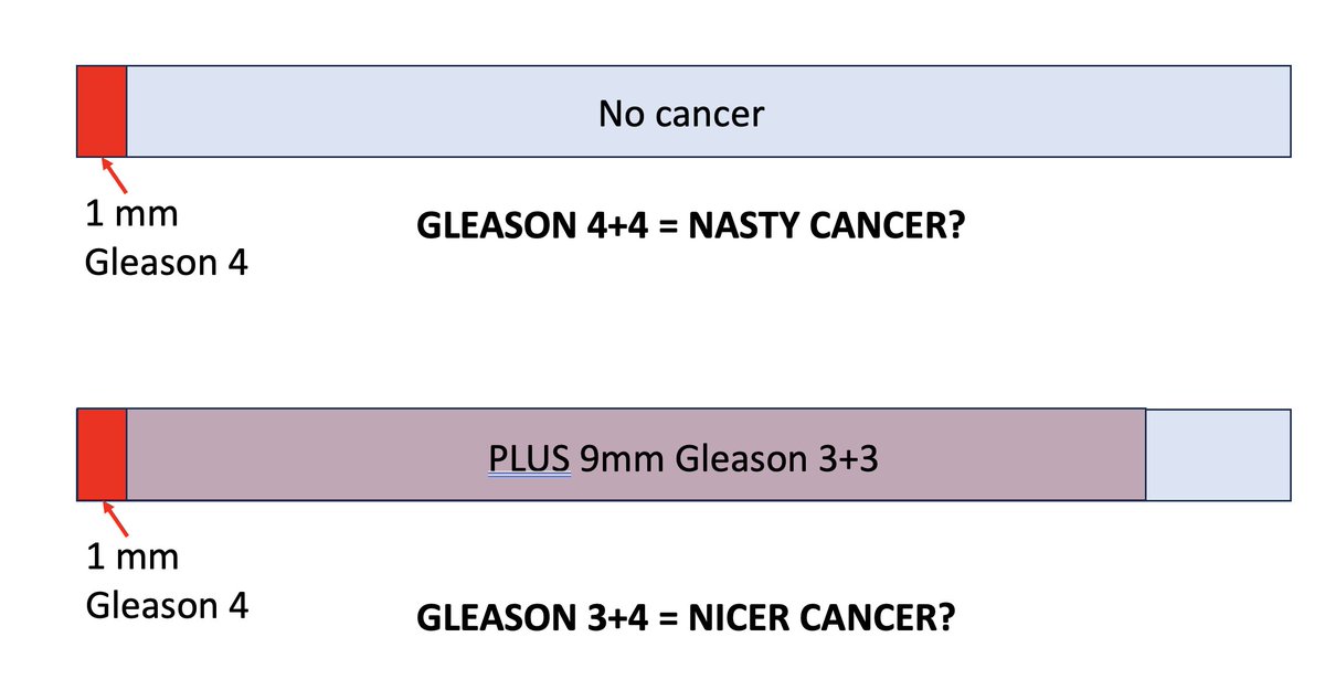 Secondly, because we have a long way to go in risk stratification - this makes no sense to me at all: