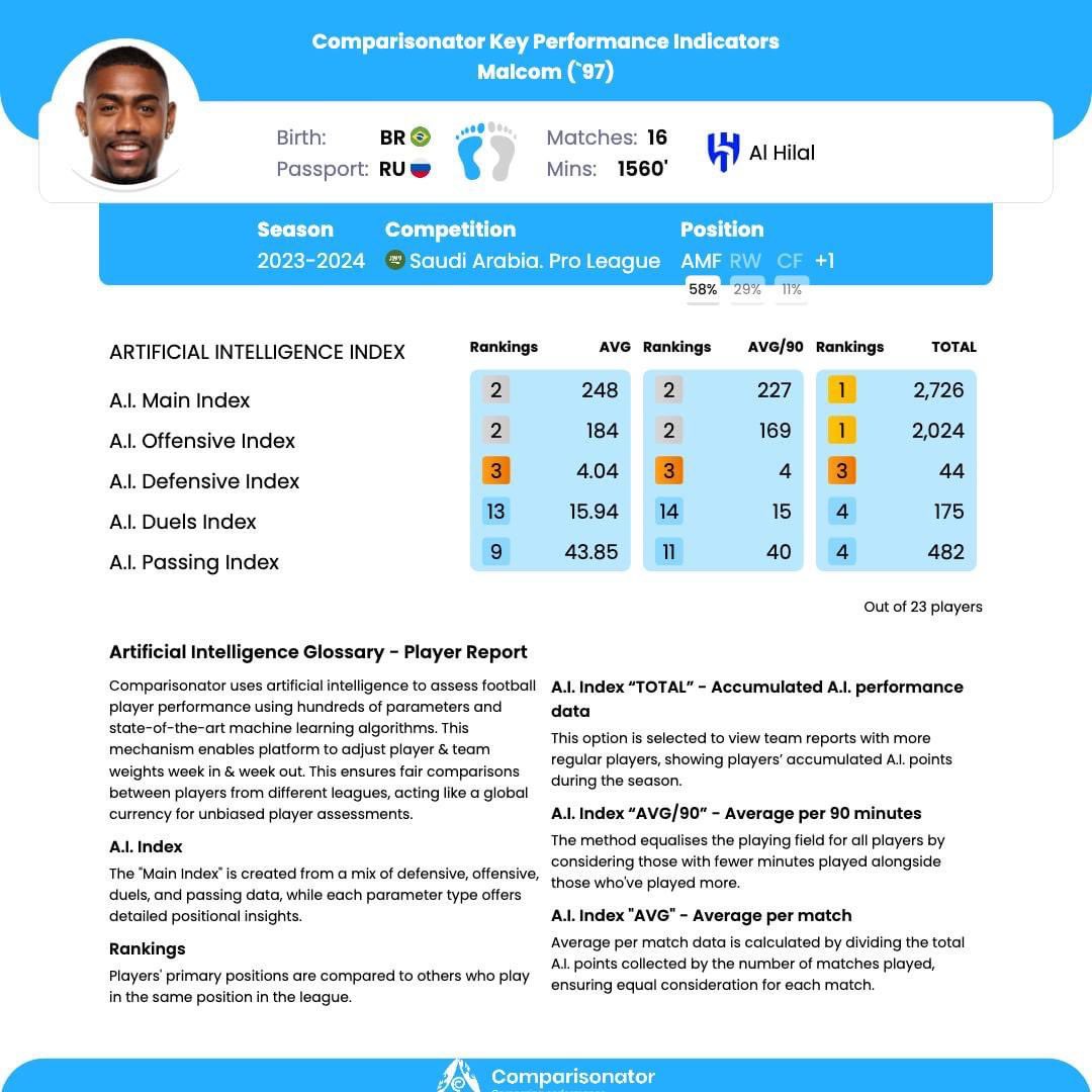 Comparisonator - TOP 3 players to Follow-Up in Liga Portugal 2