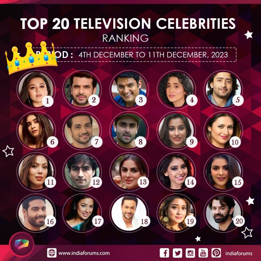 shruti_1947's tweet photo. #TejasswiPrakash queen of million hearts โค๏ธ no 1๏ธโฃ position โฅ๏ธ congratulations @itsmetejasswi
And her own fandom #TejaToops ๐ฅ https://t.co/xCburlAxWq