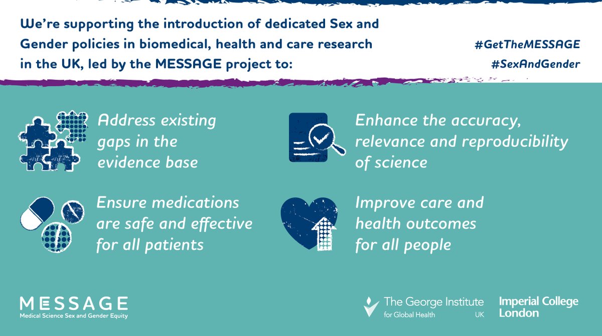 Sex & gender influence the medical conditions people develop, the care they receive, and their overall outcomes ⚕️

BHF is contributing to the MESSAGE initiative to help shape a sex & gender policy for UK research, available from 2024. More 👇

#GetTheMESSAGE #SexAndGender