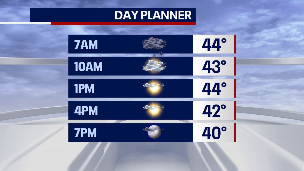 Fox 5 Weather tweet media