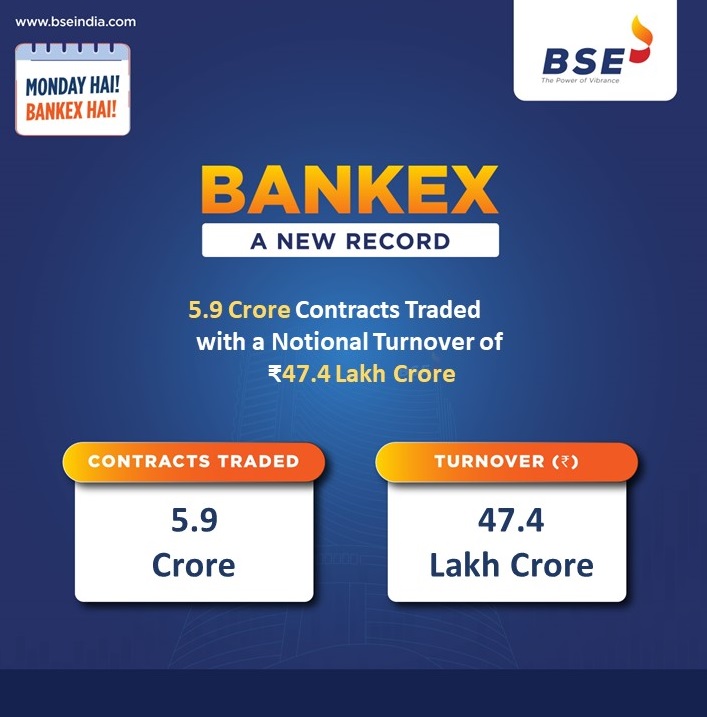 A Big Thank You to all market participants 🙏🏻 #Bankex #OptionsTrading #futurestrading #BSE #BSEIndia #MondayHaiBankexHai