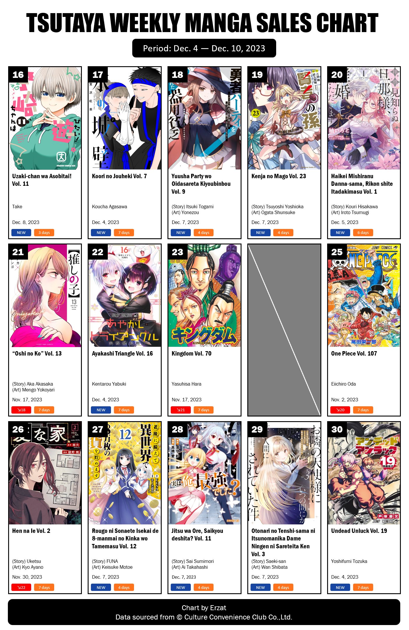 Japan Top 15 Weekly Light Novel Sales Ranking: August 15 – August 21, 2022  - Erzat