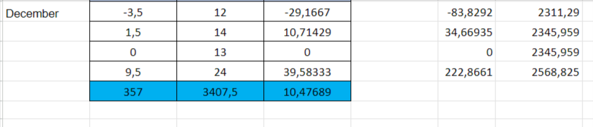 168Tips's tweet image. 📈INVESTMENTS🧮

09.12: 6+/6- 
10.12: 15.5+/6-

-for 1% = +9.5% profit
-for 5% = +47.5% profit
-for 2.5% = +23.75% profit 
-for 3.3% = +16.5% profit 
-for 4% = +38% profit

🔽🔽all records🔽🔽
docs.google.com/spreadsheets/d…