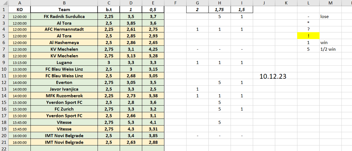 168Tips's tweet image. 📈INVESTMENTS🧮

09.12: 6+/6- 
10.12: 15.5+/6-

-for 1% = +9.5% profit
-for 5% = +47.5% profit
-for 2.5% = +23.75% profit 
-for 3.3% = +16.5% profit 
-for 4% = +38% profit

🔽🔽all records🔽🔽
docs.google.com/spreadsheets/d…