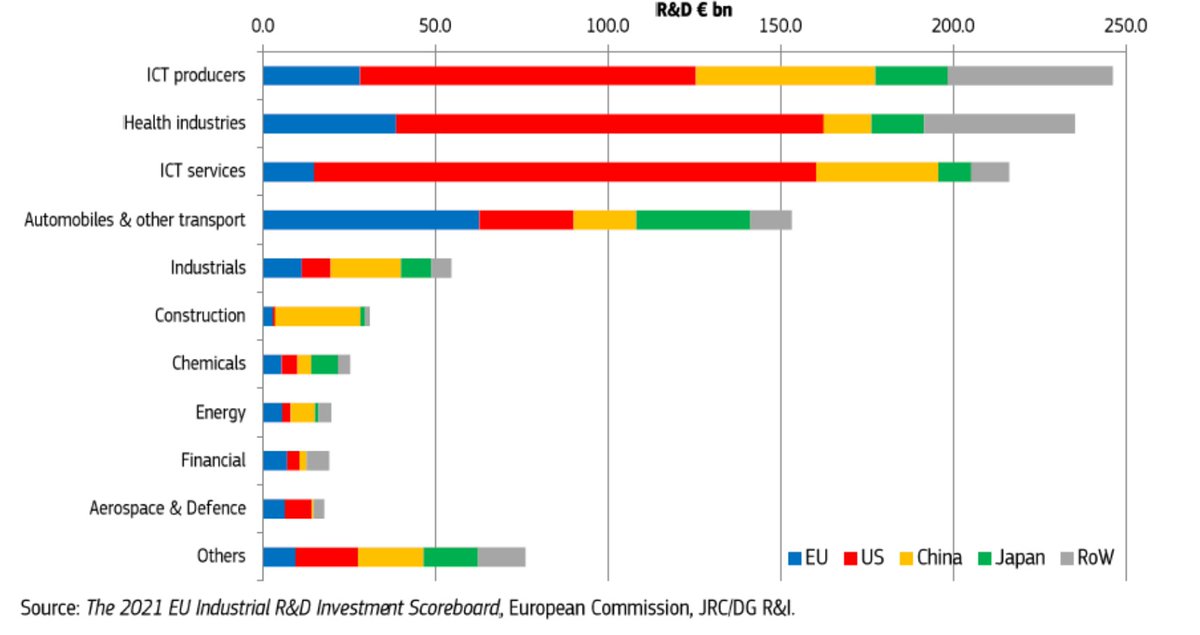 Great that we have the EU AI Act!

Now we only need an AI industry!