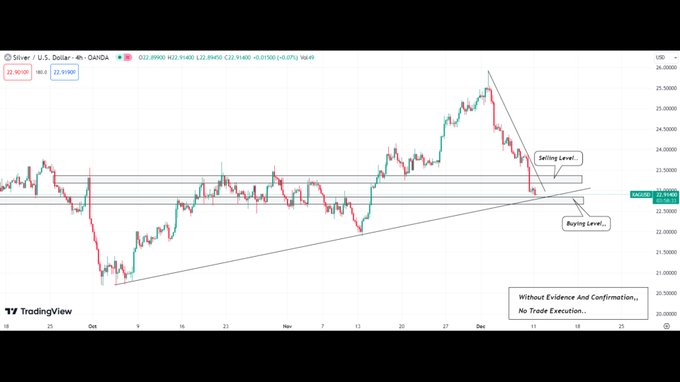 amywalter70's tweet photo. XAGUSD Silver Technical Analysis Chart Update..📈📉

Signal Will Be Posted on WhatsApp (After Confirmation)✅

Get Proper Signals On Time.. https://t.co/1YO3HFj9n7

#forextrader #XAGUSD #Silver #EURUSD #MondayMotivation https://t.co/MsQhData19