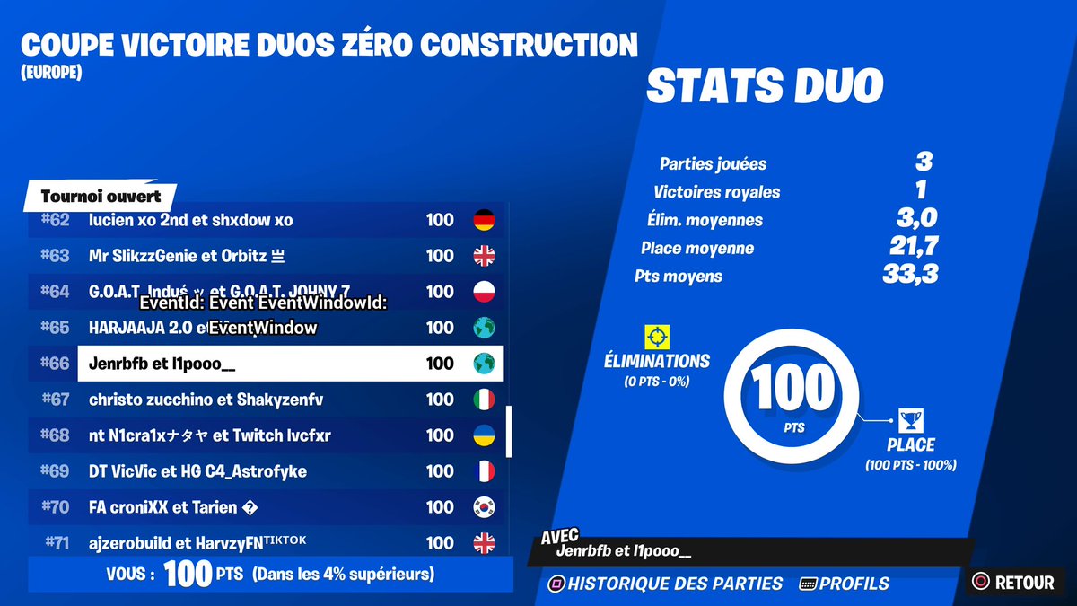 +1 Nb mo cash cup console 🏆🏆
Cash 2x en victory NB (dont 1 fois en mo)
20xtop 100 Nb 
Je veux un gros pusheur demon figtheur 
Rt x V 🍀