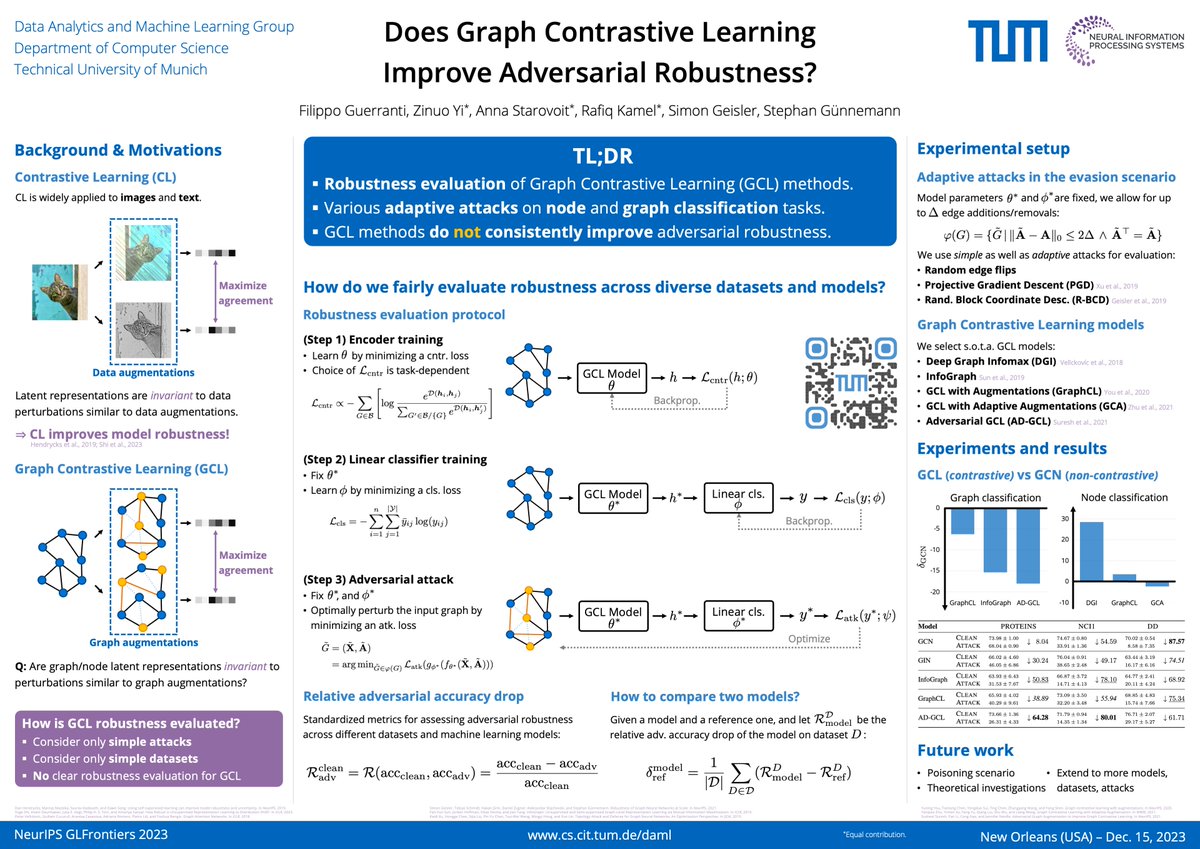 Does graph contrastive learning truly improve adversarial robustness?

We answer this question in our work at #GLFrontiers @ #NeurIPS2023.

Paper: arxiv.org/abs/2311.17853
Poster: 16 Dec 4:30pm Hall C2

Joint work with @ZinuoYi, @AnnaStrvt, @RafikiMazen, @geisler_si, @guennemann