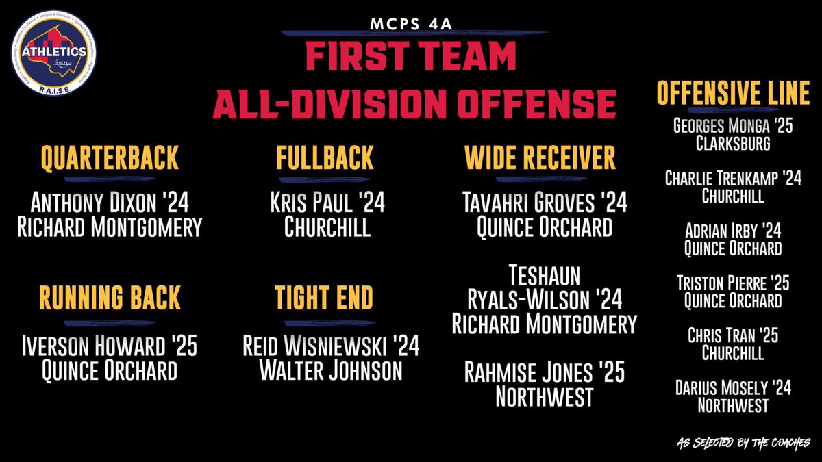 TavahriG's tweet image. Proud to be listed 1st Team All -Division WR @coachstevehanna @QO_Coach_Kelley